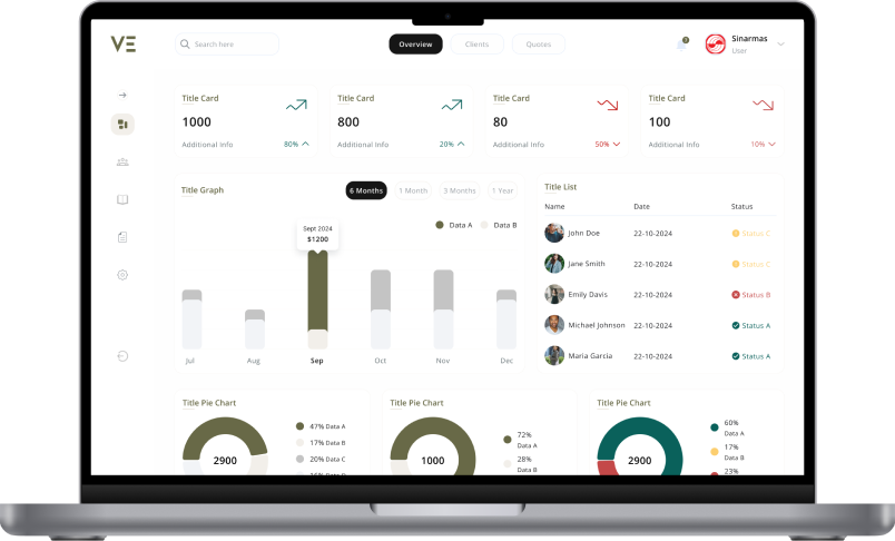 veritas dashboard